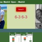 LIVE UPDATES. Casper Ruud bests Korda in the 3rd round – MADRID RESULTS