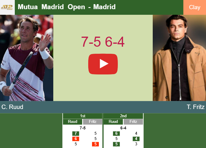 Prediction-and-head-to-head-Casper-Ruud-vs-Taylor-Fritz