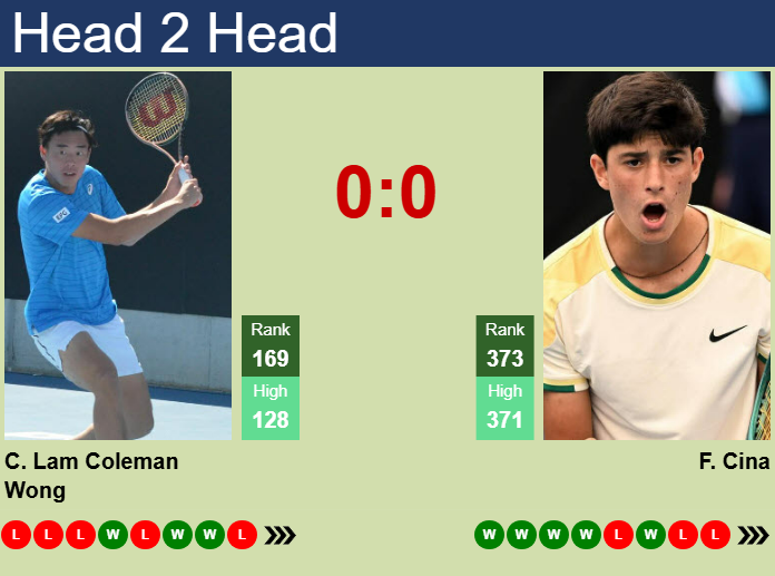 Prediction And Head To Head Chak Lam Coleman Wong Vs. Federico Cina X6ky4urab6 Prediction and head to head Chak Lam Coleman Wong vs. Federico Cina