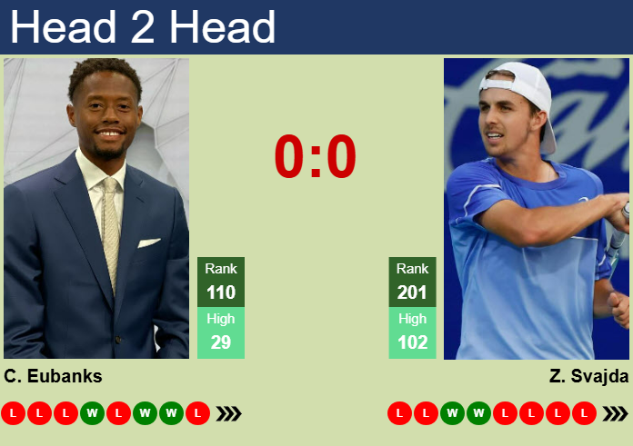 H2H, prediction of Christopher Eubanks vs Zachary Svajda in Busan Challenger with odds, preview, pick | 15th April 2025