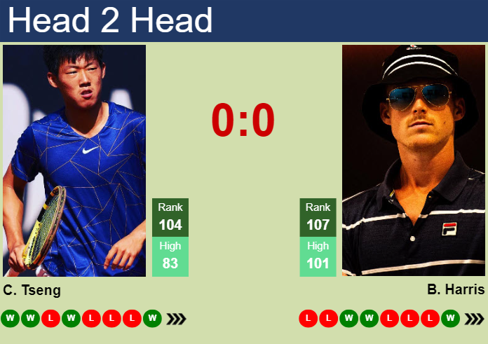 H2H, prediction of Chun Hsin Tseng vs Billy Harris in Munich with odds, preview, pick | 13th April 2025