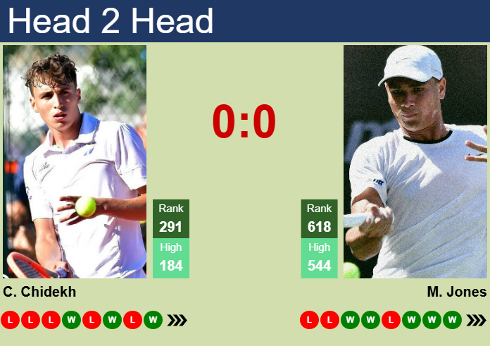 Prediction And Head To Head Clement Chidekh Vs. Maximus Jones 8obwptgkut Prediction and head to head Clement Chidekh vs. Maximus Jones