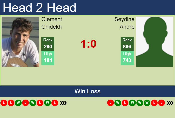 Prediction And Head To Head Clement Chidekh Vs. Seydina Andre Mdmnaulii2 Prediction and head to head Clement Chidekh vs. Seydina Andre