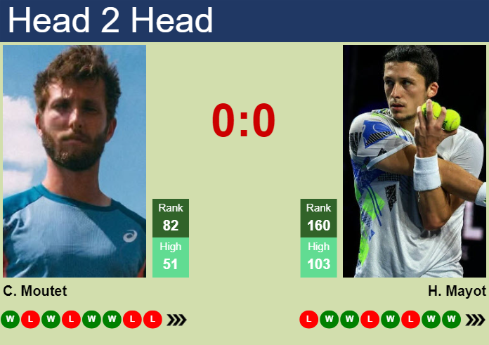 Prediction And Head To Head Corentin Moutet Vs. Harold Mayot Mrvf6vlt7p Prediction and head to head Corentin Moutet vs. Harold Mayot