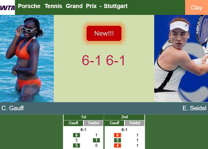 LIVE UPDATES. Coco Gauff rolls past Seidel in the 2nd round – STUTTGART RESULTS