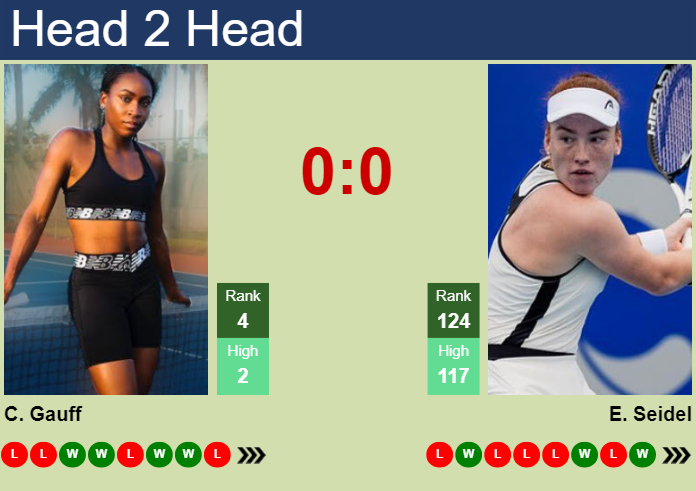 H2H, prediction of Cori Gauff vs Ella Seidel in Stuttgart with odds, preview, pick | 17th April 2025