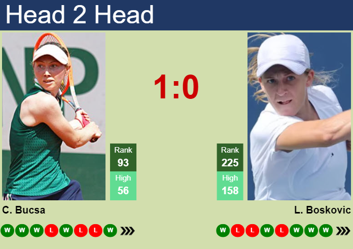 H2H, prediction of Cristina Bucsa vs Lea Boskovic in Bogota with odds, preview, pick | 3rd April 2025