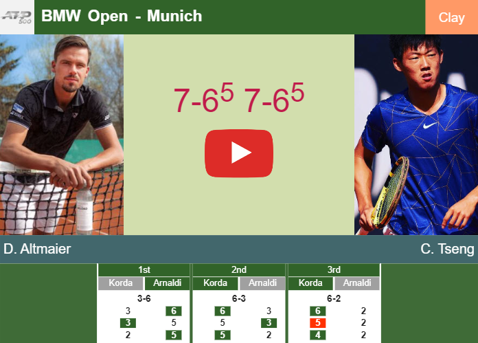 Prediction And Head To Head Daniel Altmaier Vs Chun Hsin Tseng Cqw6ezeztc Prediction-and-head-to-head-Daniel-Altmaier-vs-Chun-Hsin-Tseng