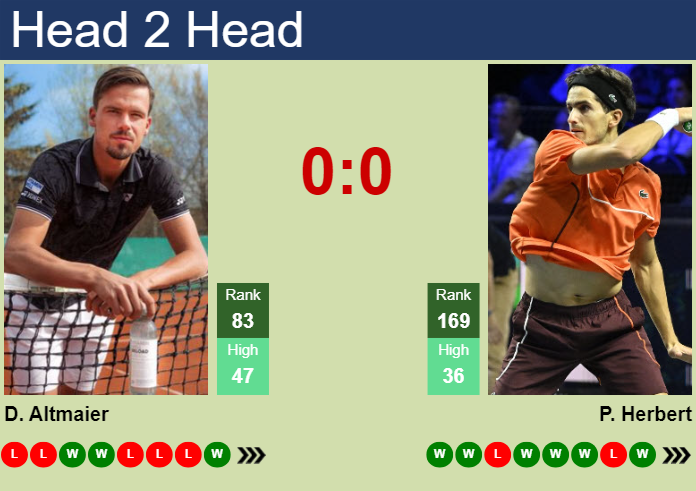 H2H, prediction of Daniel Altmaier vs Pierre-Hugues Herbert in ATP1000 Master in Monte-Carlo with odds, preview, pick | 6th April 2025