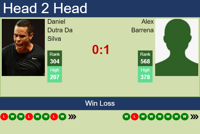 H2H, prediction of Daniel Dutra Da Silva vs Alex Barrena in Porto Alegre Challenger with odds, preview, pick | 30th April 2025