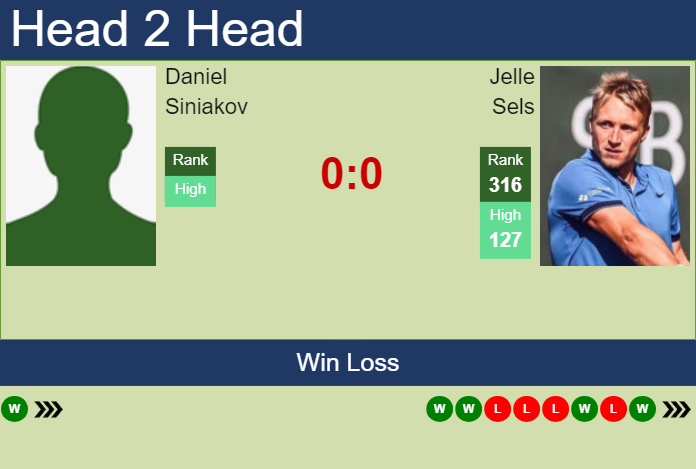H2H, prediction of Daniel Siniakov vs Jelle Sels in Ostrava Challenger with odds, preview, pick | 28th April 2025