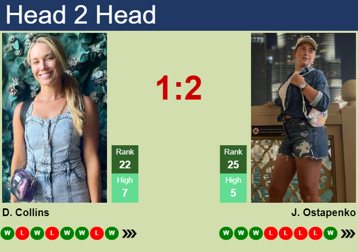 Prediction and head to head Danielle Rose Collins vs. Jelena Ostapenko