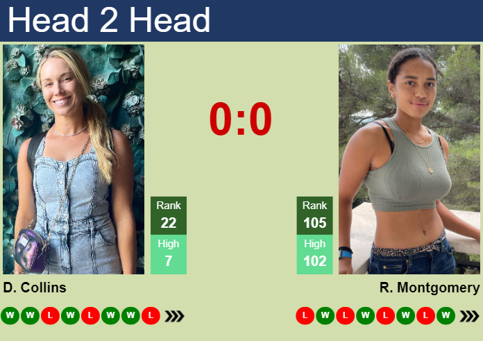 H2H, prediction of Danielle Rose Collins vs Robin Montgomery in Charleston with odds, preview, pick | 1st April 2025
