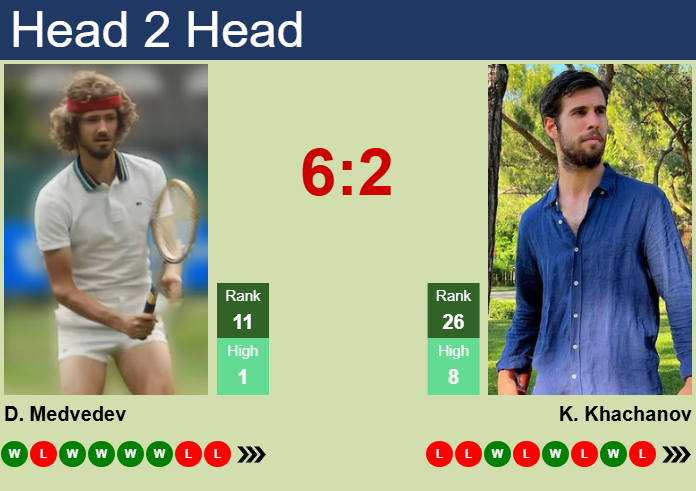 H2H, prediction of Daniil Medvedev vs Karen Khachanov in ATP1000 Master in Monte-Carlo with odds, preview, pick | 7th April 2025