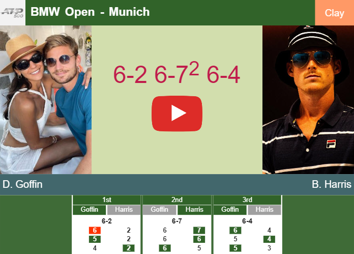 Prediction And Head To Head David Goffin Vs Billy Harris Fgvx4wr5uc Prediction-and-head-to-head-David-Goffin-vs-Billy-Harris