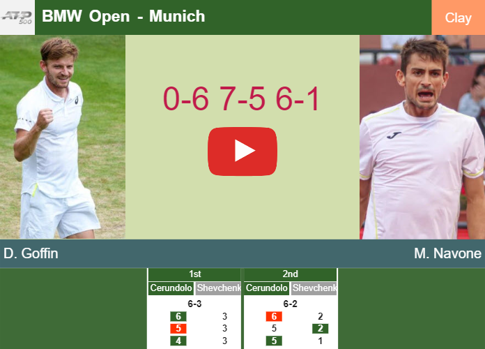Prediction And Head To Head David Goffin Vs Mariano Navone Dx7btcyur9 Prediction-and-head-to-head-David-Goffin-vs-Mariano-Navone