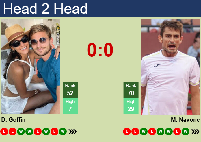 H2H, prediction of David Goffin vs Mariano Navone in Munich with odds, preview, pick | 17th April 2025