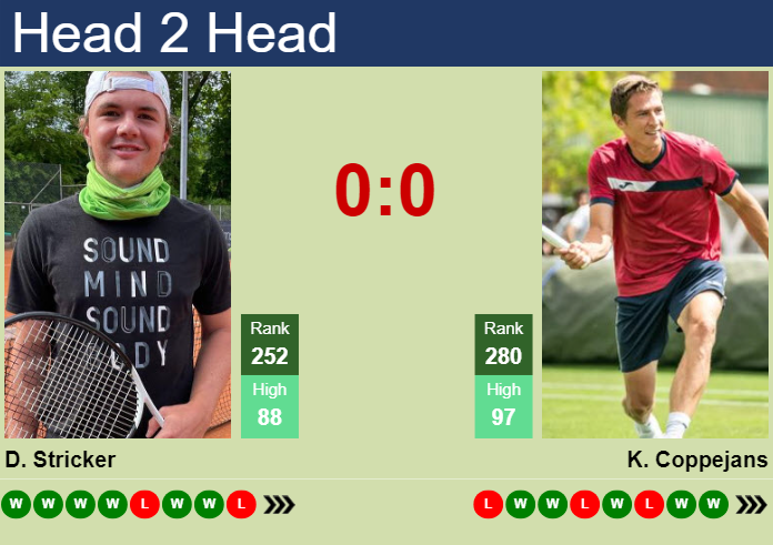 Prediction And Head To Head Dominic Stricker Vs. Kimmer Coppejans Mk5nb8nxau Prediction and head to head Dominic Stricker vs. Kimmer Coppejans