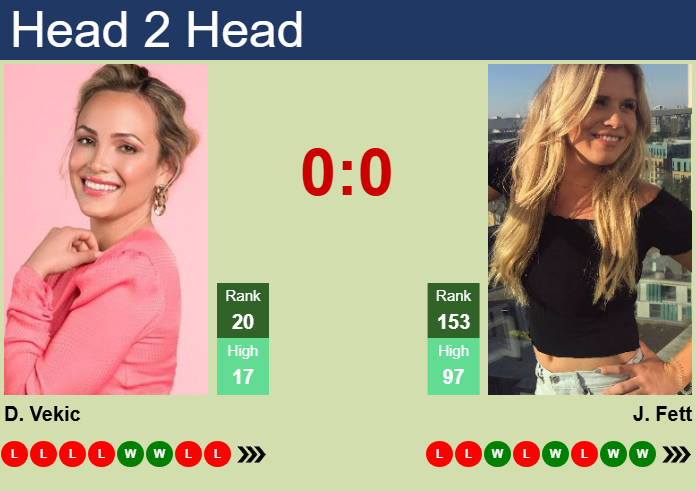 H2H, prediction of Donna Vekic vs Jana Fett in Stuttgart with odds, preview, pick | 15th April 2025