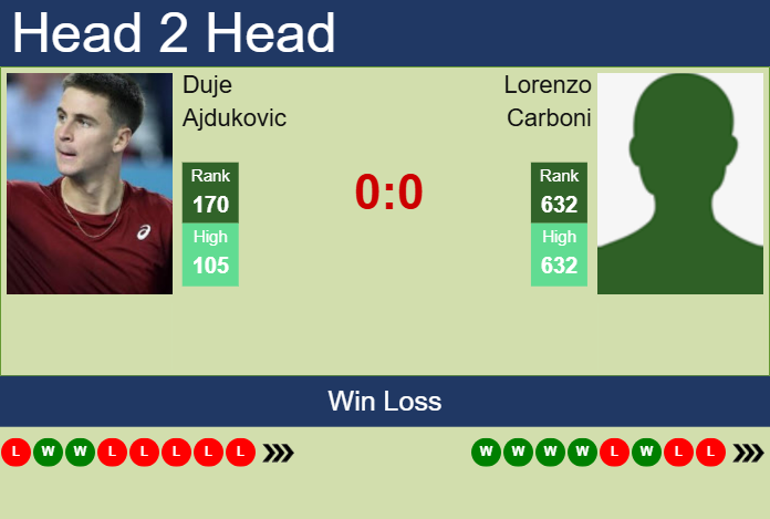 Prediction And Head To Head Duje Ajdukovic Vs. Lorenzo Carboni Iroj8m7l2p Prediction and head to head Duje Ajdukovic vs. Lorenzo Carboni