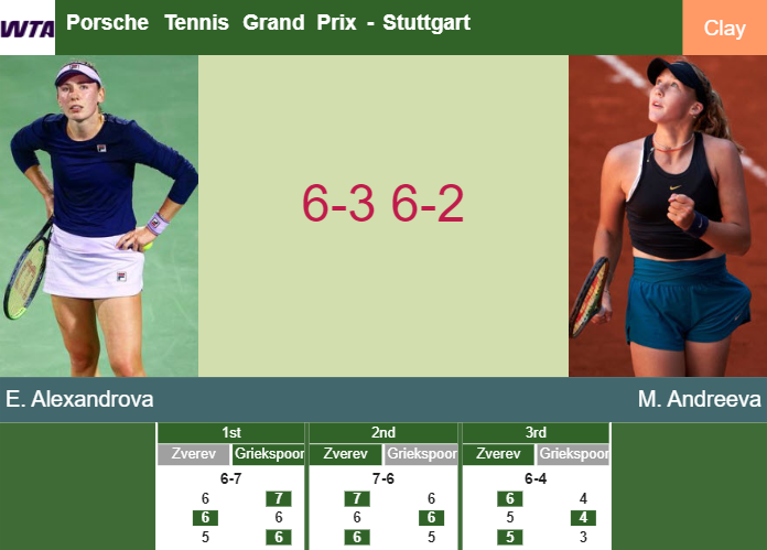 Prediction And Head To Head Ekaterina Alexandrova Vs Mirra Andreeva Luqsx7y7vs Prediction-and-head-to-head-Ekaterina-Alexandrova-vs-Mirra-Andreeva
