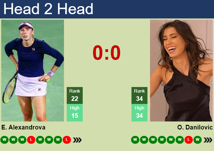 Prediction and head to head Ekaterina Alexandrova vs. Olga Danilovic