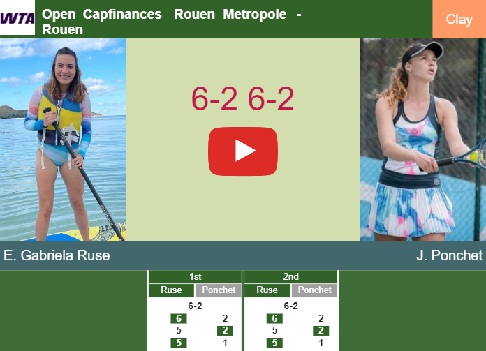 Great Elena Gabriela Ruse thumps Ponchet in the quarter to play vs Bouzas Maneiro or Svitolina at the Open Capfinances Rouen Metropole. HIGHLIGHTS – ROUEN RESULTS