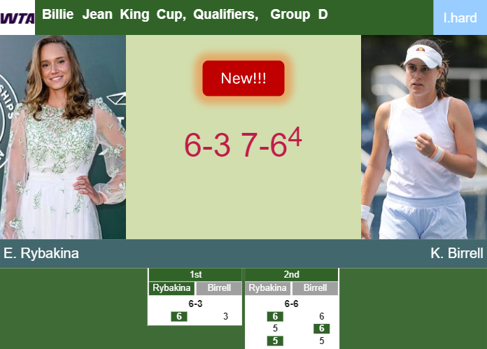 LIVE UPDATES. Elena Rybakina downs Birrell in the  – BILLIE JEAN KING CUP, QUALIFIERS, GROUP D RESULTS