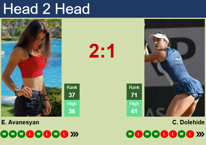 H2H, prediction of Elina Avanesyan vs Caroline Dolehide in Madrid with odds, preview, pick | 22nd April 2025