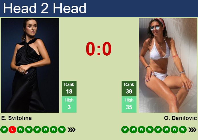 Prediction and head to head Elina Svitolina vs. Olga Danilovic