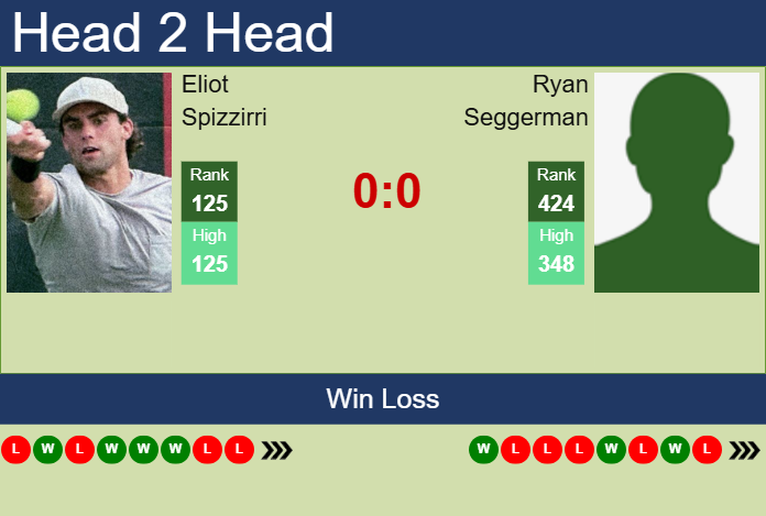 Prediction And Head To Head Eliot Spizzirri Vs. Ryan Seggerman Wzw8ohnpo7 Prediction and head to head Eliot Spizzirri vs. Ryan Seggerman