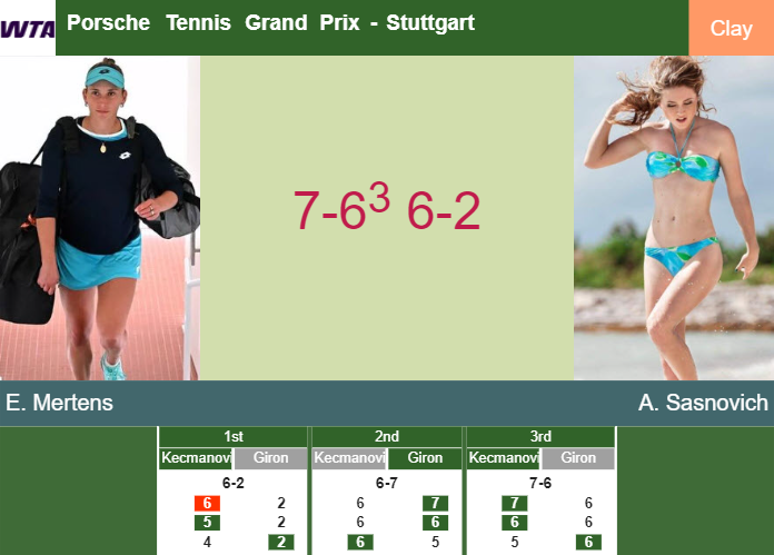 Prediction And Head To Head Elise Mertens Vs Aliaksandra Sasnovich C2ojpnxcru Prediction-and-head-to-head-Elise-Mertens-vs-Aliaksandra-Sasnovich