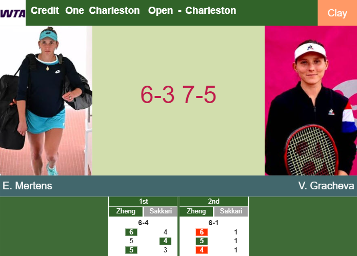 Prediction And Head To Head Elise Mertens Vs Varvara Gracheva Jnz9ymqgvr Prediction-and-head-to-head-Elise-Mertens-vs-Varvara-Gracheva