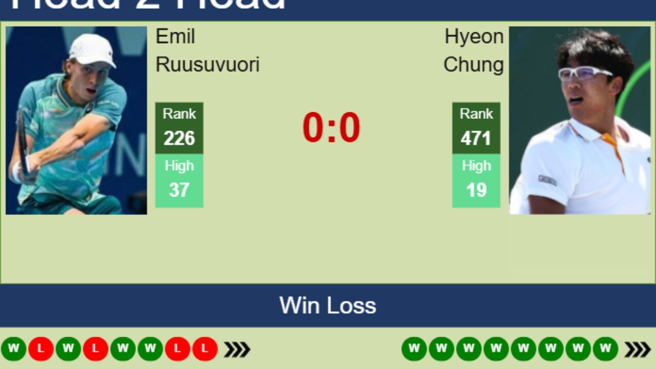 Emil Ruusuvuori Prediction: See What the Data Says