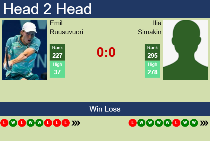 Prediction And Head To Head Emil Ruusuvuori Vs. Ilia Simakin Yb3kjohxlo Prediction and head to head Emil Ruusuvuori vs. Ilia Simakin