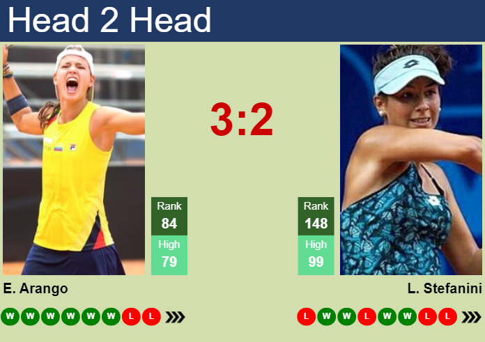 H2H, prediction of Emiliana Arango vs Lucrezia Stefanini in Bogota with odds, preview, pick | 1st April 2025