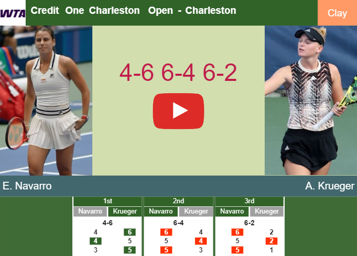 Prediction And Head To Head Emma Navarro Vs Ashlyn Krueger 2gpwtanok6 Prediction-and-head-to-head-Emma-Navarro-vs-Ashlyn-Krueger