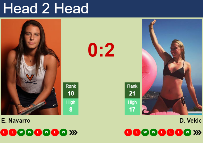 H2H, prediction of Emma Navarro vs Donna Vekic in Madrid with odds, preview, pick | 26th April 2025