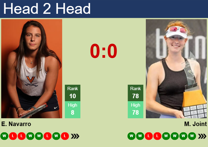 Prediction and head to head Emma Navarro vs. Maya Joint
