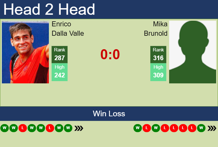 Prediction and head to head Enrico Dalla Valle vs. Mika Brunold