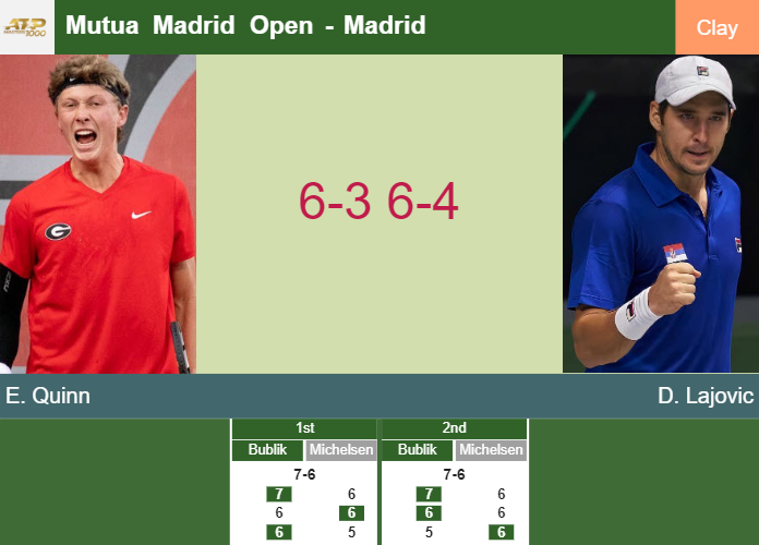Prediction And Head To Head Ethan Quinn Vs Dusan Lajovic F80s5pgaam Prediction-and-head-to-head-Ethan-Quinn-vs-Dusan-Lajovic