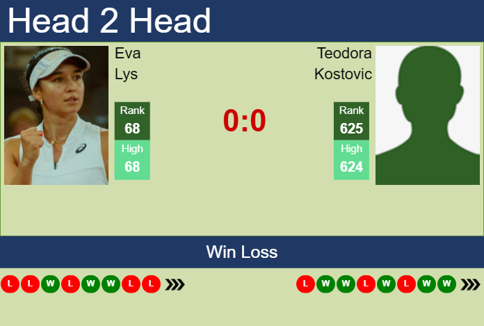 H2H, prediction of Eva Lys vs Teodora Kostovic in Madrid with odds, preview, pick | 23rd April 2025
