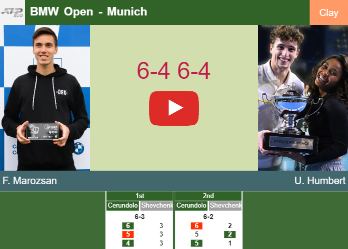 Fabian Marozsan stuns Humbert in the 2nd round to set up a battle vs Bergs at the BMW Open. HIGHLIGHTS – MUNICH RESULTS