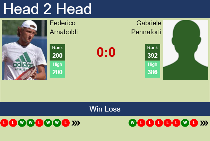Prediction And Head To Head Federico Arnaboldi Vs. Gabriele Pennaforti 9tggoeloj3 Prediction and head to head Federico Arnaboldi vs. Gabriele Pennaforti