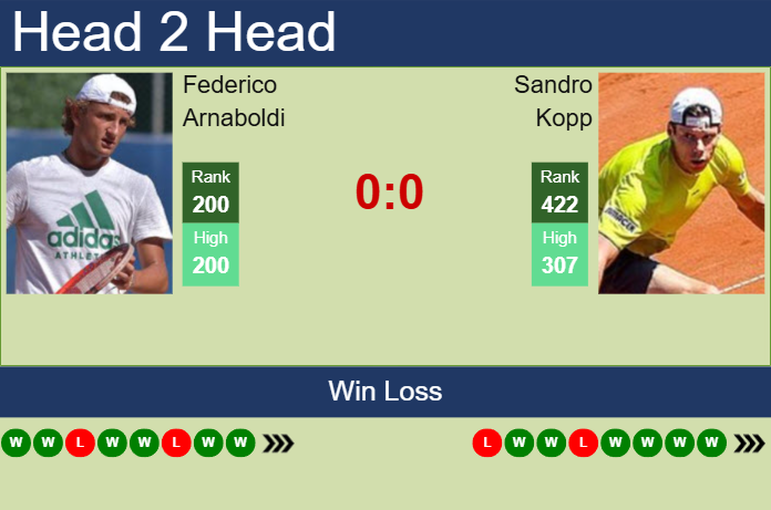 Prediction And Head To Head Federico Arnaboldi Vs. Sandro Kopp Bhmvlyvjsp Prediction and head to head Federico Arnaboldi vs. Sandro Kopp