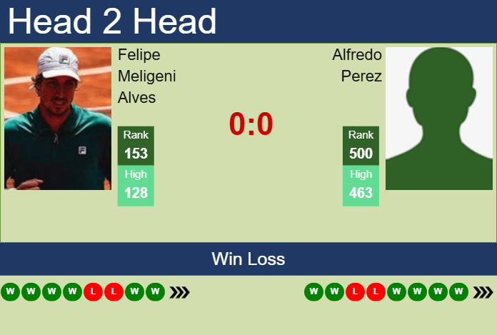 H2H, prediction of Felipe Meligeni Alves vs Alfredo Perez in Mexico City Challenger with odds, preview, pick | 11th April 2025