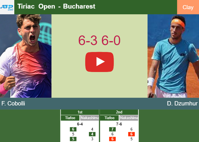 Prediction And Head To Head Flavio Cobolli Vs Damir Dzumhur Rypvfvkjwu Prediction-and-head-to-head-Flavio-Cobolli-vs-Damir-Dzumhur