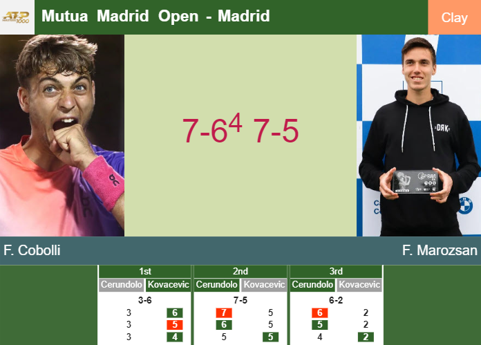 Prediction And Head To Head Flavio Cobolli Vs Fabian Marozsan 2axqvhavmh Prediction-and-head-to-head-Flavio-Cobolli-vs-Fabian-Marozsan