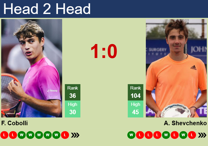 H2H, prediction of Flavio Cobolli vs Alexander Shevchenko in Munich with odds, preview, pick | 15th April 2025