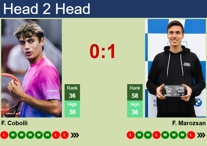 H2H, prediction of Flavio Cobolli vs Fabian Marozsan in Madrid with odds, preview, pick | 23rd April 2025